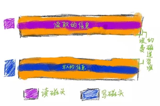 电脑运行速度慢和主机有关系吗,电脑运行速度慢由哪个硬件引起