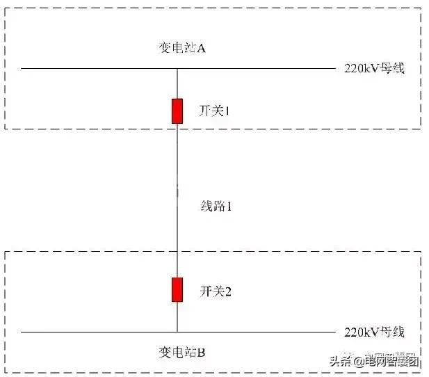 继电保护百科全书,继电保护原理教学视频
