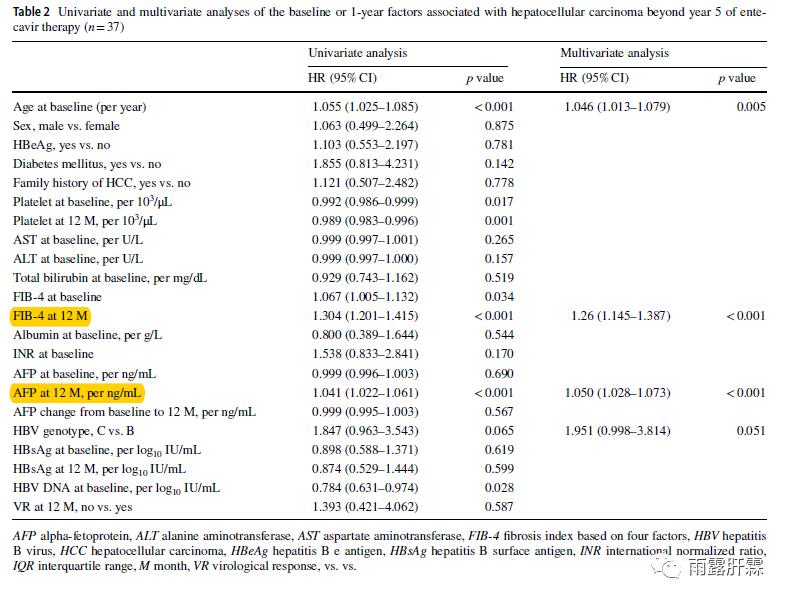 纭瘖hiv鐥呬緥,宸茬‘璇婃棭鏈熻倽鐧岃繕鑳芥湁鏁戝悧