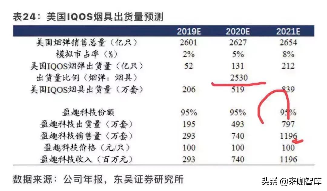 电与火之歌,子烟是什么