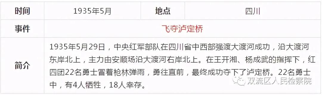 中国*产党共***党**史简表