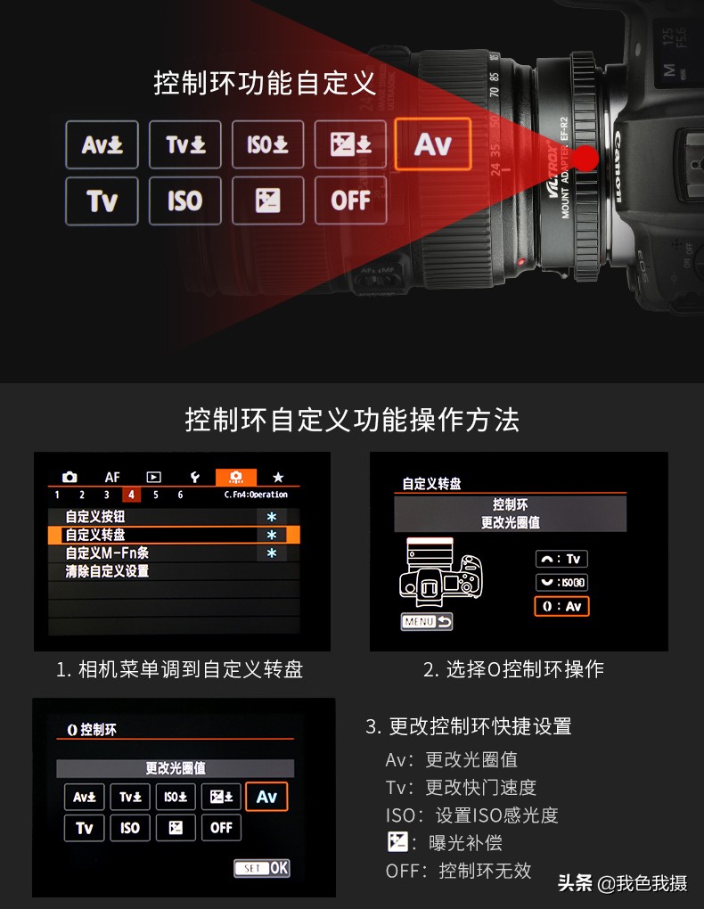 佳能R5热销导致控制环一环难求，为何我还执着的选择原厂环？