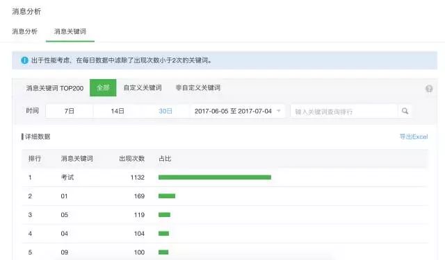 公众号数据分析的技巧,公众号数据分析怎么看