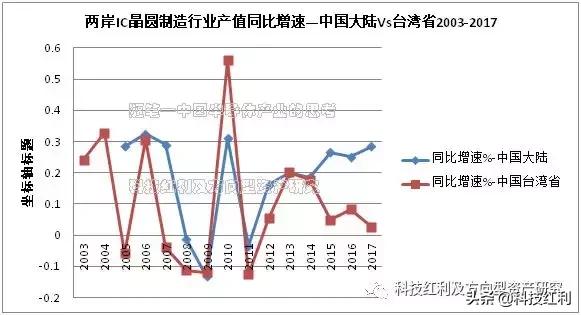 半导体产业思考视频,半导体的思考