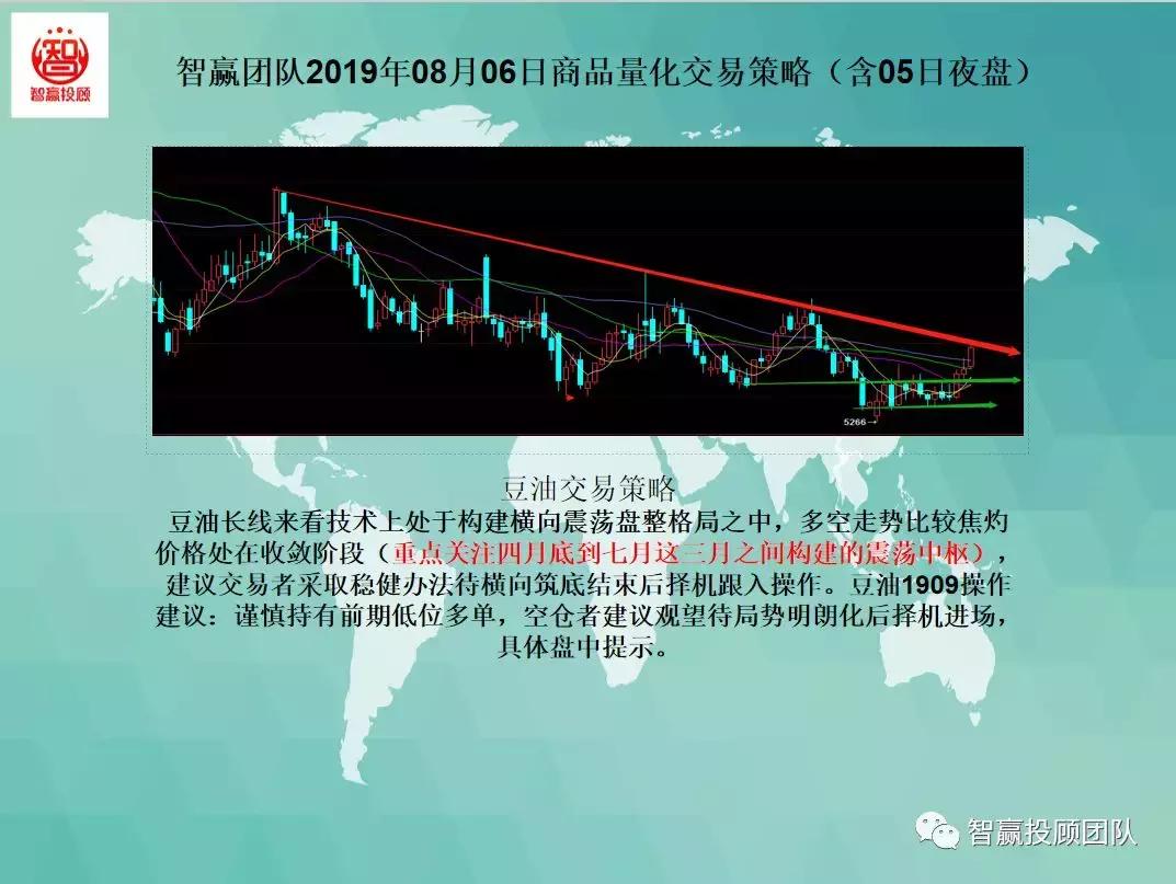 20种交易策略指标亲测实盘,智赢团队量化交易策略