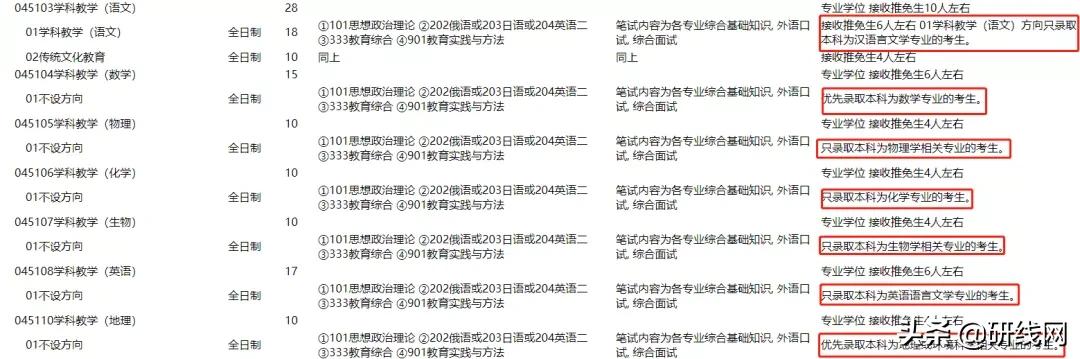 跨考择校,跨考有什么特别要求吗