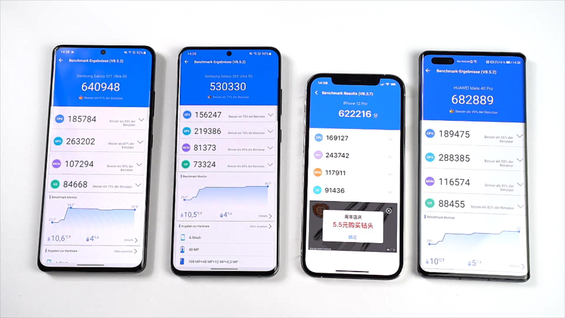 4款旗舰机性能对决：华为Mate40Pro拿下第1名