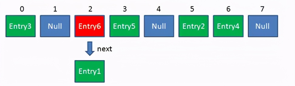 hashmap是什么,hashmap