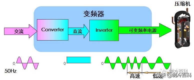 多联机空调优缺点是什么,多联机空调与中央空调的区别