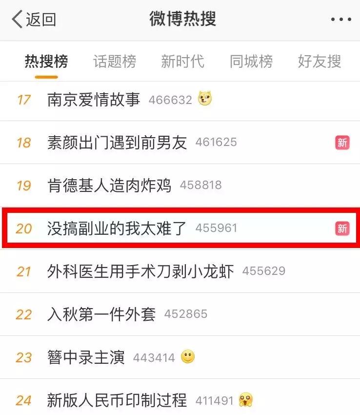 搞副业是一个成年人应该有的,搞副业已经是大人该有的觉悟了