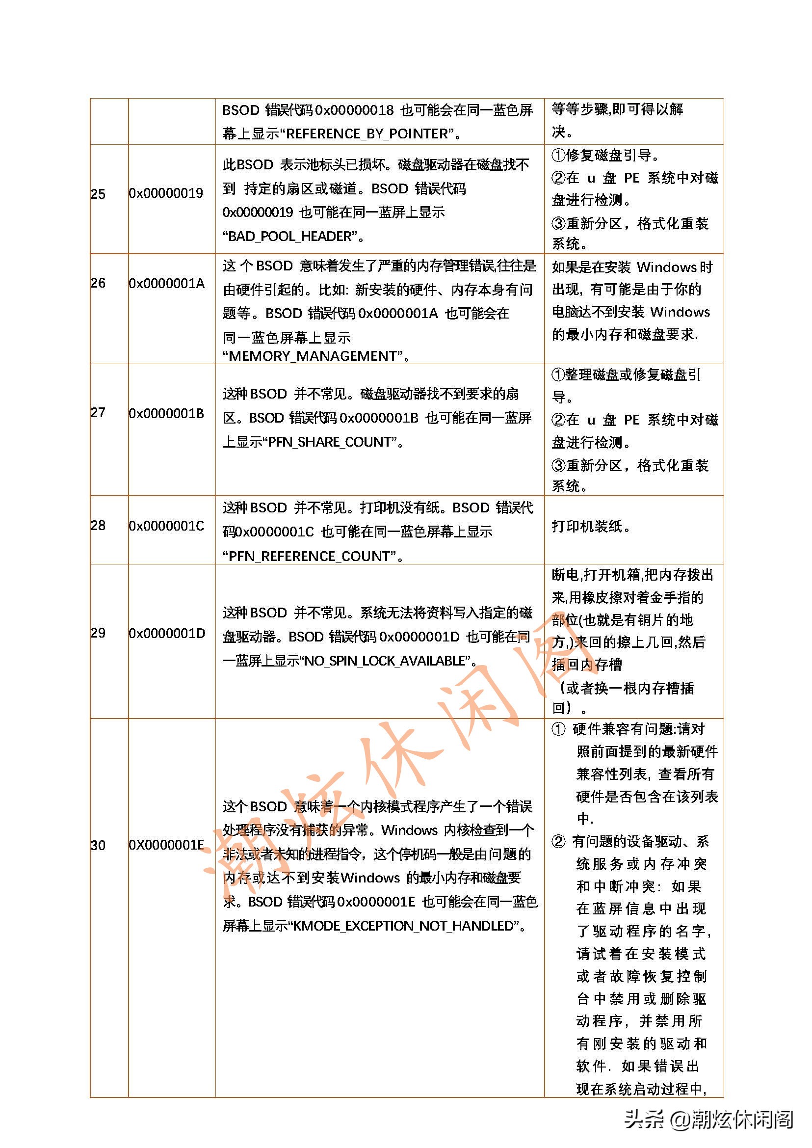 windows蓝屏代码大全解决方法,windows7蓝屏代码19怎么解决