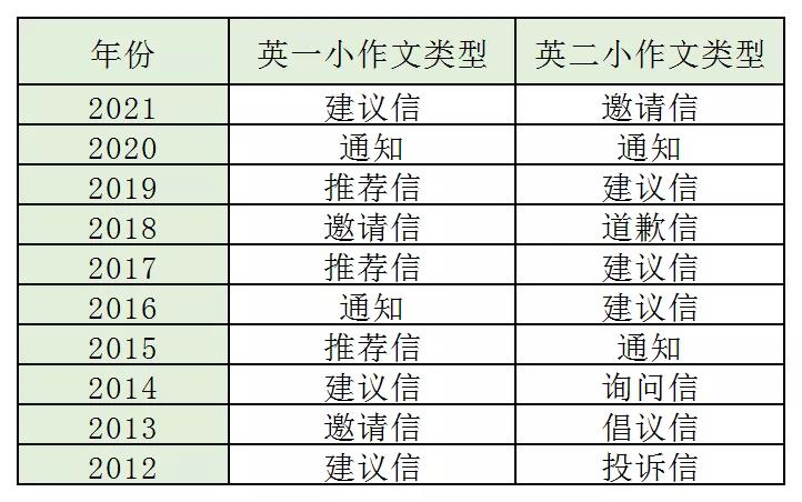 考研英语阅读个别单词认识,考研英语阅读常考多义词