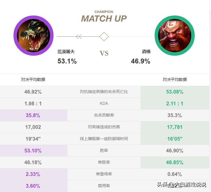 鳄鱼指标详解,数据分析主要指标及分析思路