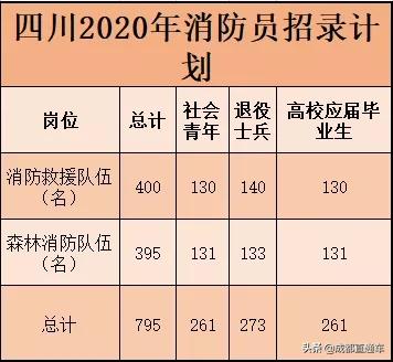 四川宜宾2021事业单位招聘,宜宾事业单位招聘2023年有几次