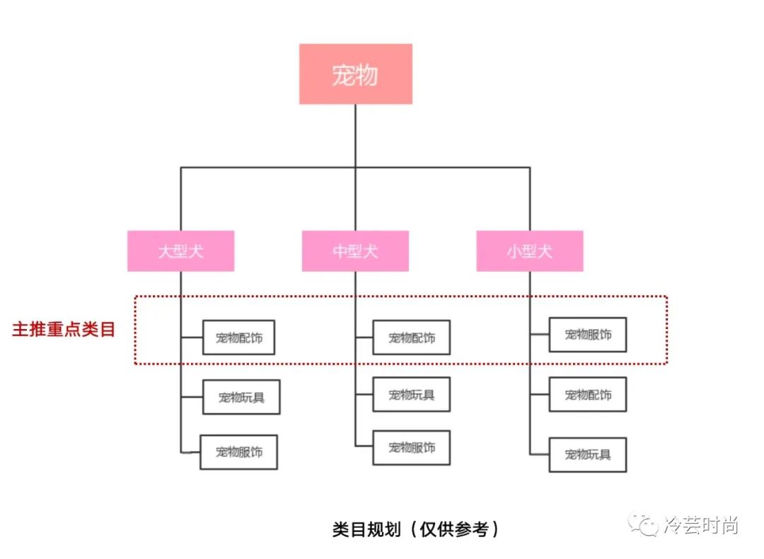 宠物新兴行业前景如何,宠物行业未来赚钱机会在哪