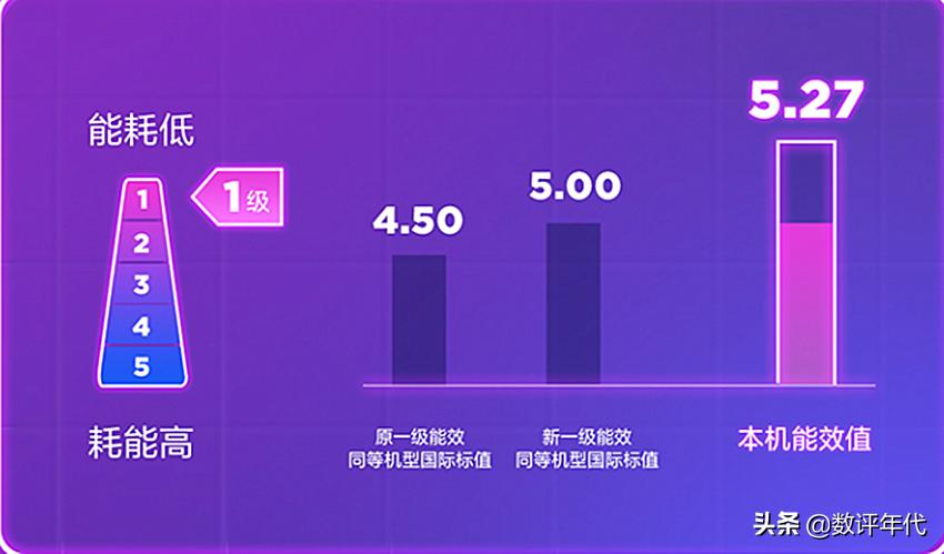 小米变频空调销量排行,2023小米空调和格力空调销量对比