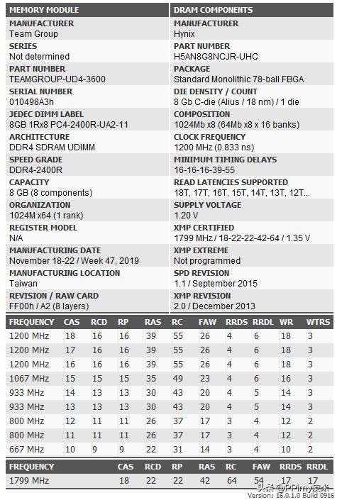十铨梦境内存测评,十铨幻镜性能