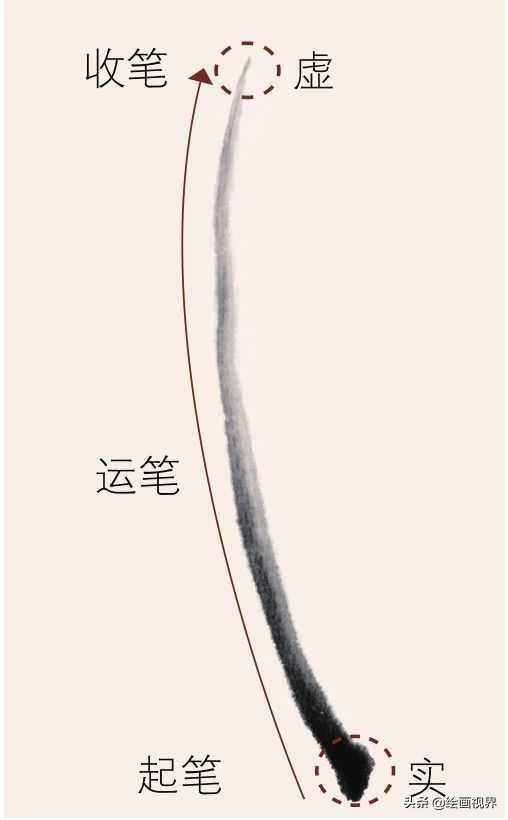 国画梅枝的穿插和笔法,国画梅入门教程