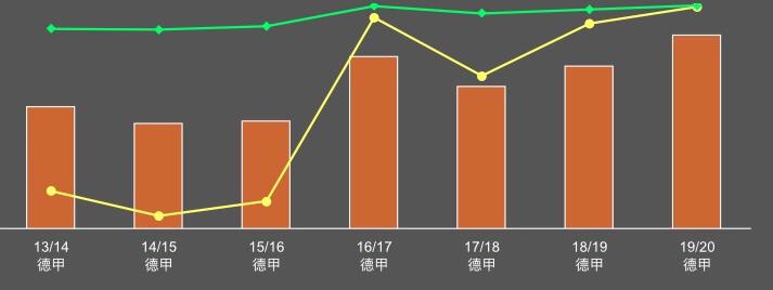 是亚平宁、还是大不列颠？韦尔纳需要在双岛之间做出选择