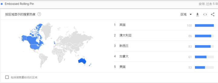 跨境厨房用品选品,外贸尾货清仓正品厨房用品