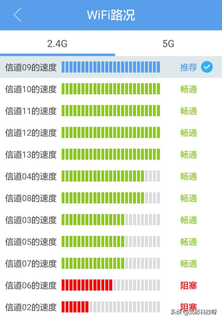 千兆宽带wifi却很慢是怎么回事,wifi6百兆带宽有意义吗