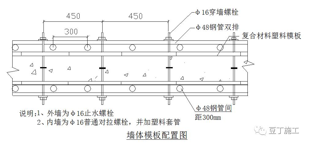 建筑塑料模板用什么好,塑料建筑模板能用几次