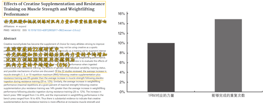 肌酸推荐吗,肌酸是不是健身营养补剂