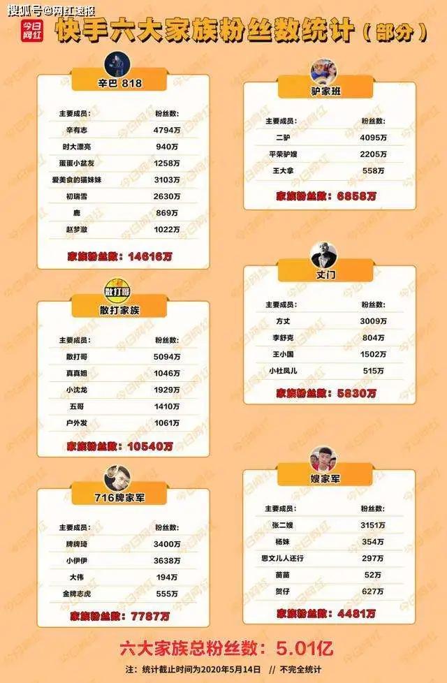 周杰伦快手进展,周杰伦首次入驻快手