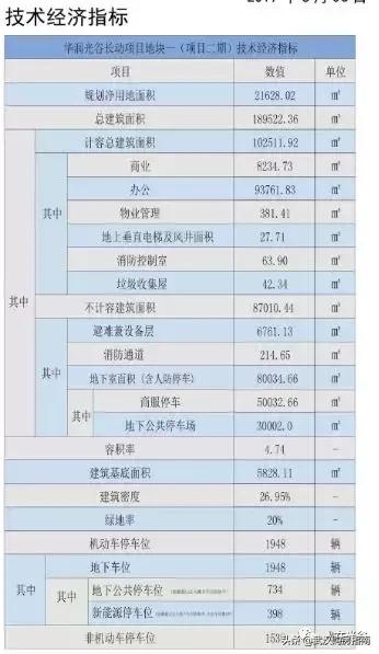 华润琨瑜府100平,合肥市华润琨御府能买吗