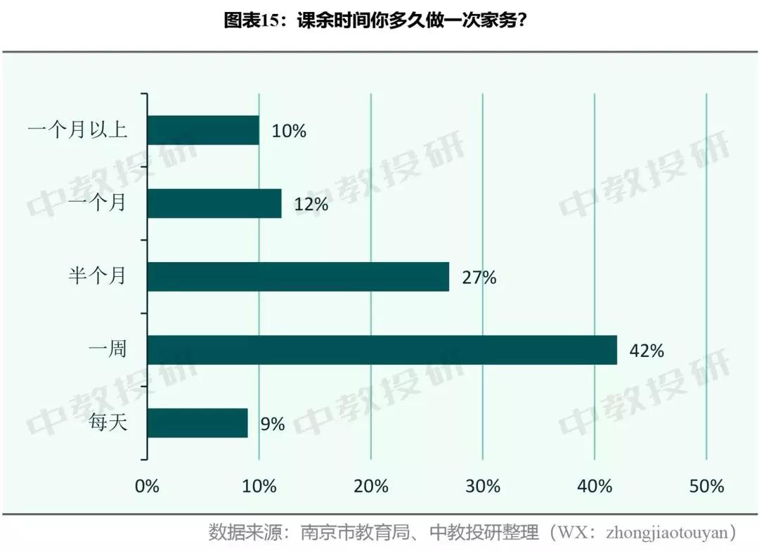 全国中小学生生活现状调查问卷,南京市家长问卷调查