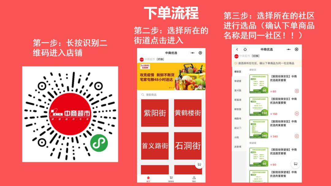 从中*家乐百**福到仟吉周黑鸭，武汉超全社区团购信息汇总