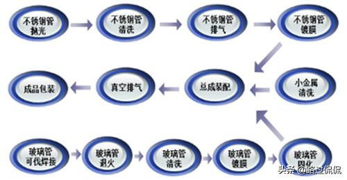 太阳能光热发电大会,北京奥普科星技术有限公司总经理