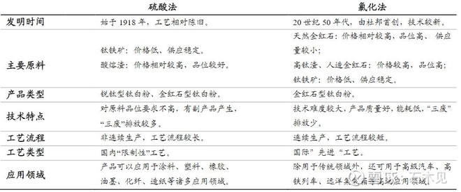 龙蟒佰利怎么操作,龙蟒佰利最新消息