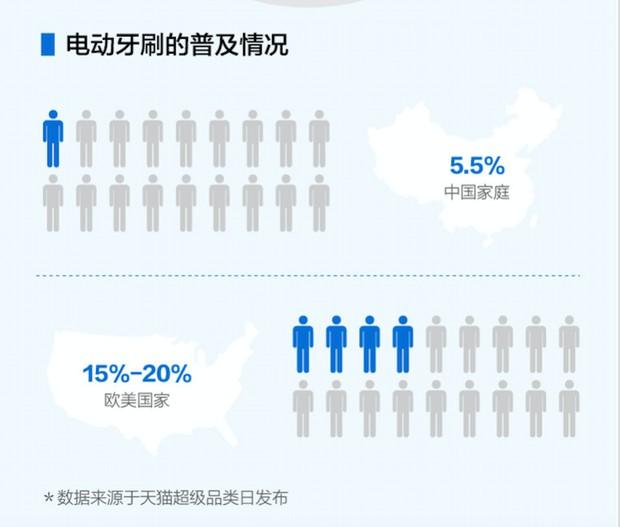电动牙刷欧乐B牙刷,欧乐b飞利浦电动牙刷测评