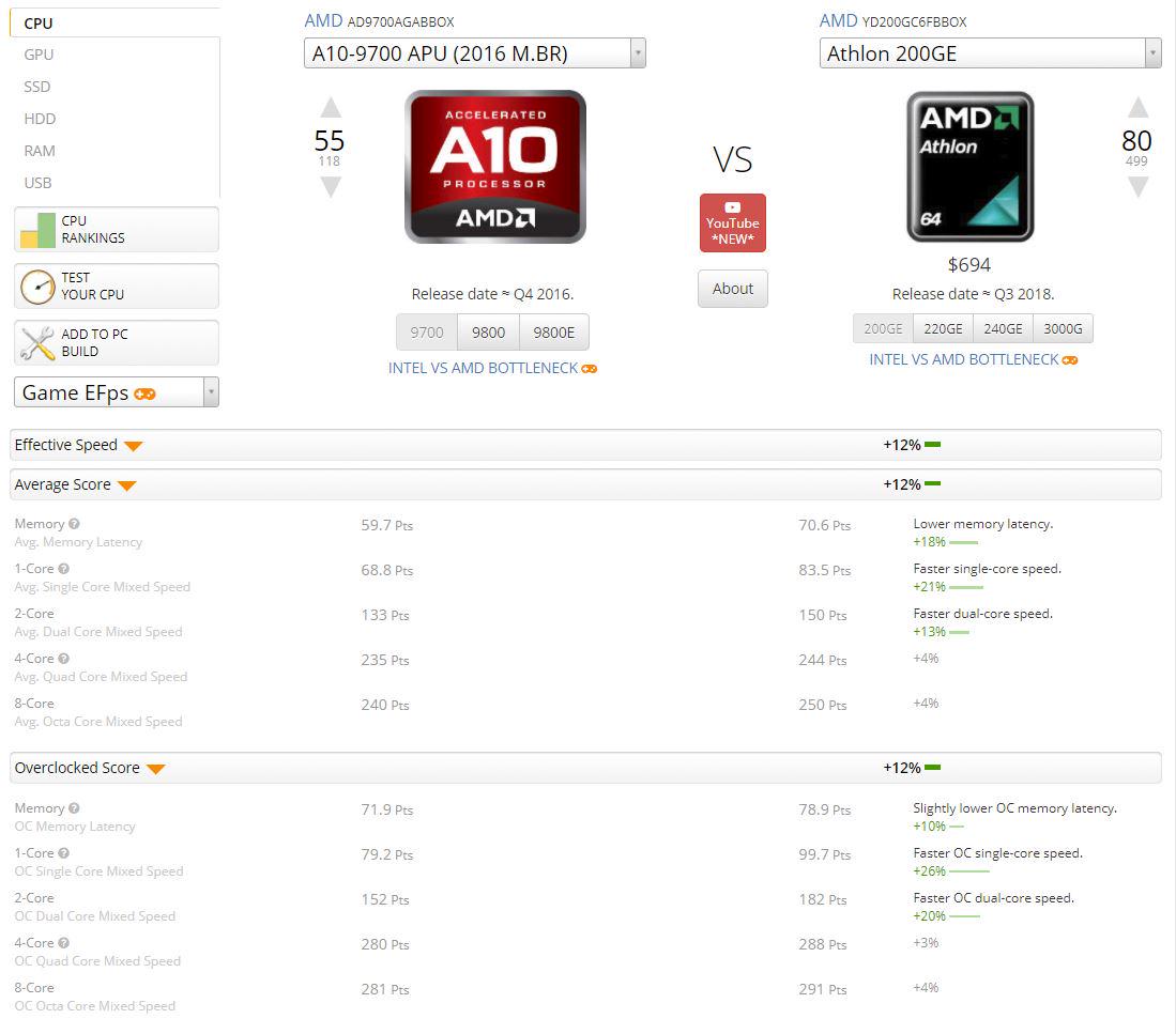 人均3000的6人宿舍,宿舍三千左右台式电脑