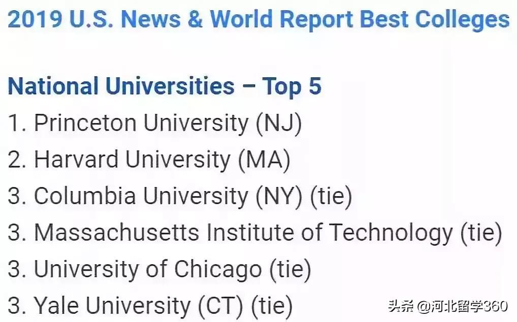 学术厉害，撕逼也不服谁！围观美国高校相爱相杀的往事