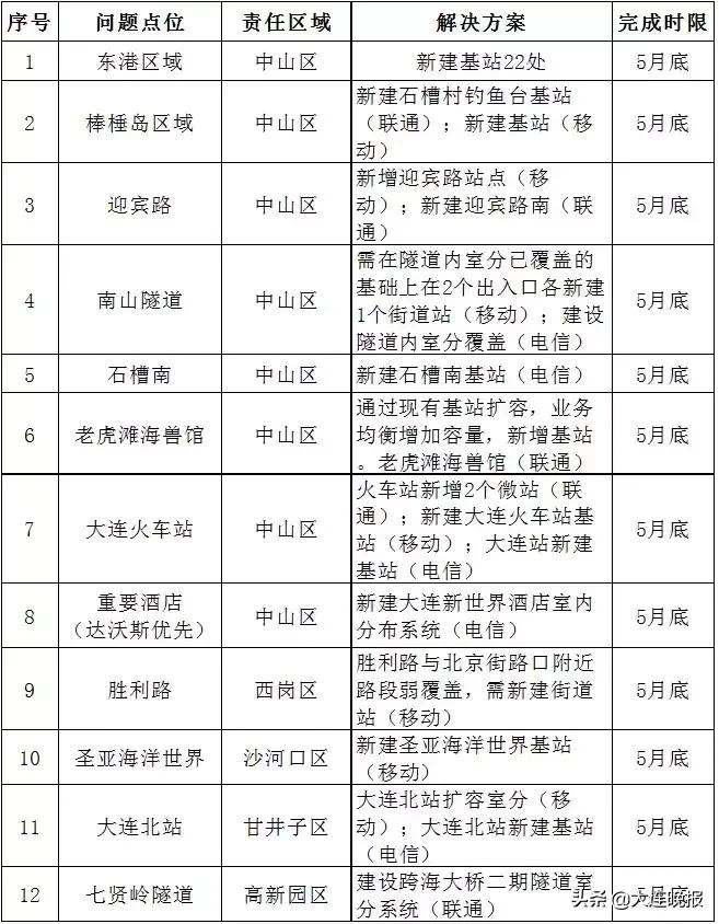 大连电信千兆宽带199,大连千兆宽带哪个小区好
