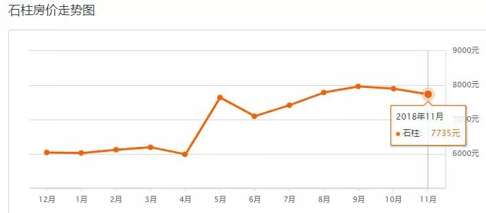 重庆12月最新房价一览,重庆11月房价走势最新消息