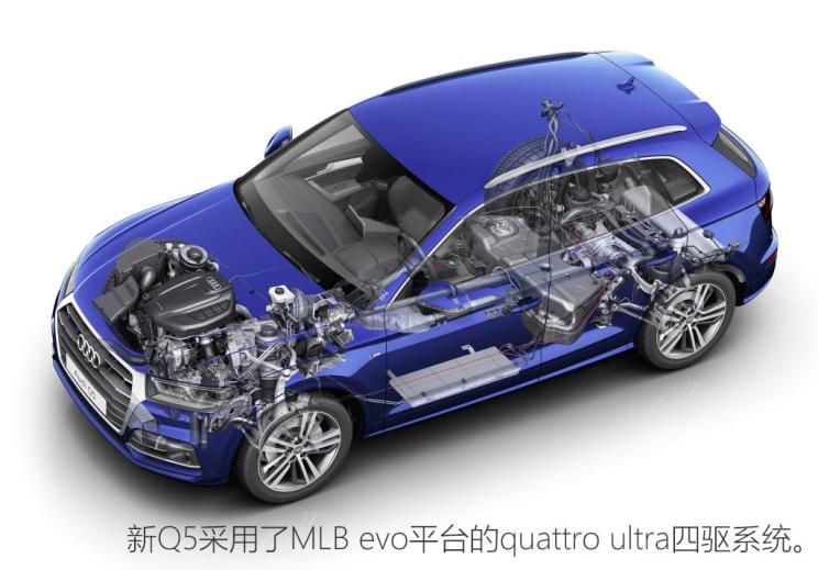 2021奥迪q5价目表suv,家族suv