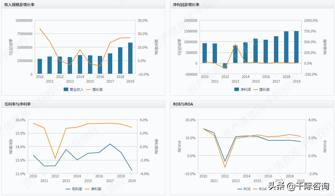 高大上的写字楼适合做什么,办公楼行业