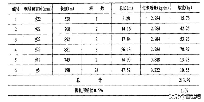 最漂亮的桥梁设计图,零基础桥梁图纸的整套识图