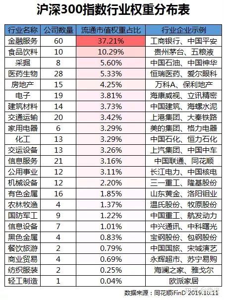 沪深300中证500上证50区别,上证50沪深300中证500和中证1000
