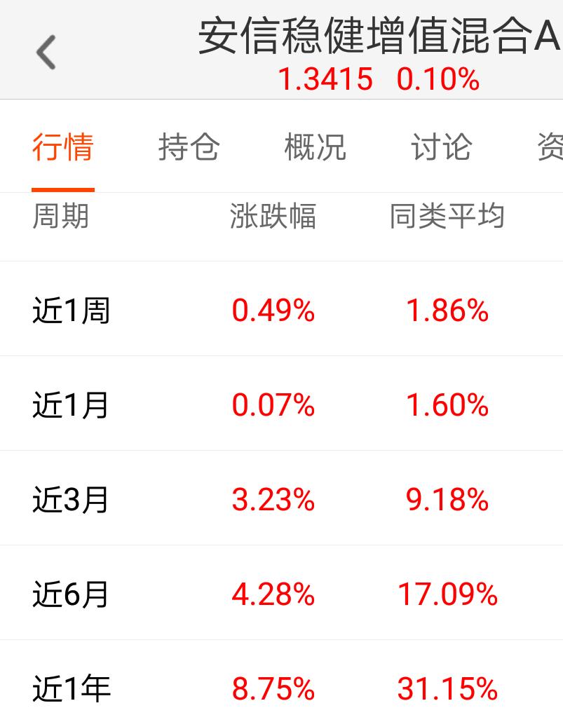 基金的认购费和申购费是什么意思,申购打折后基金a类和c类的区别