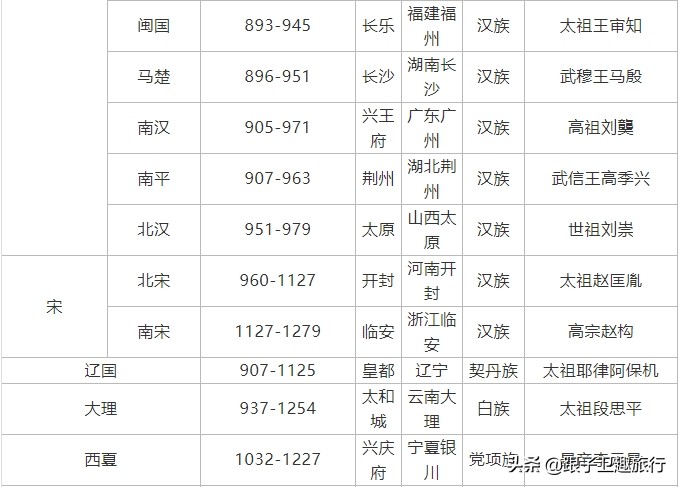 历代王朝实际疆域,中国历史5000千年疆域变化图
