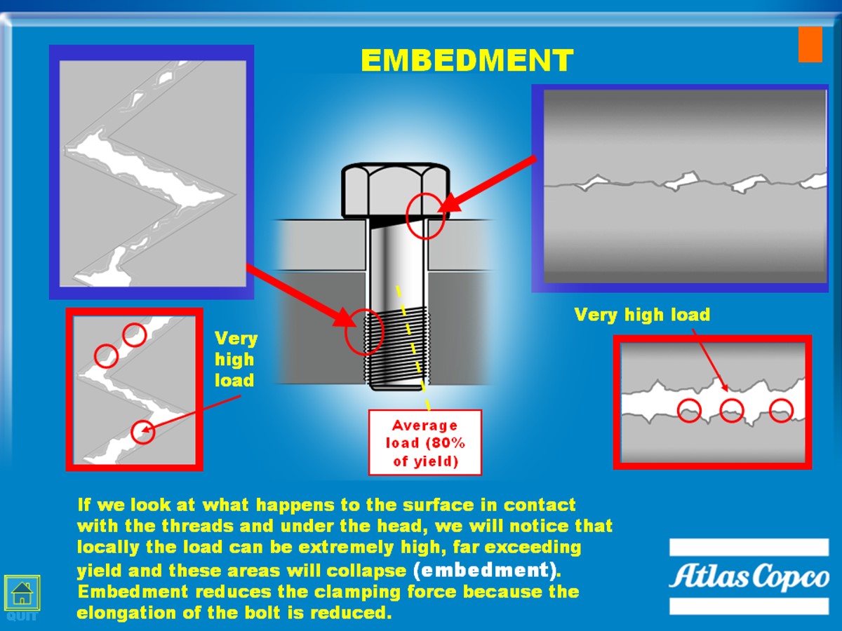 拧螺栓的正确方法,初拧螺栓的正确方法