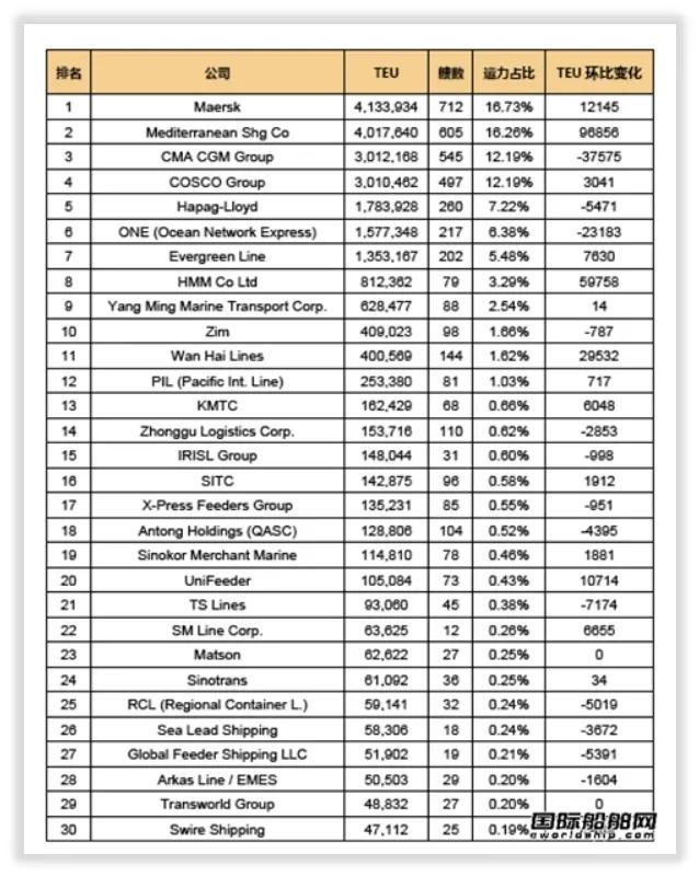 中远海控是一家什么公司,中远海控公司简况