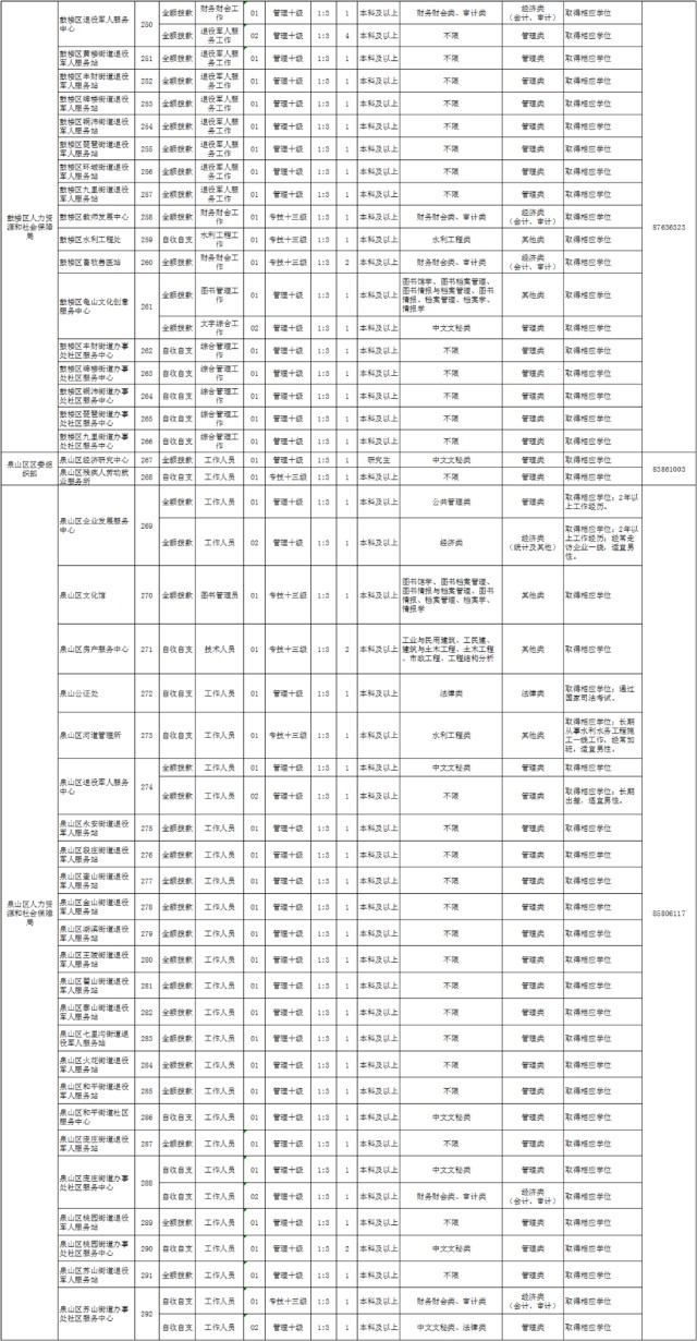 徐州市最新事业单位招聘,徐州市事业单位公开招聘
