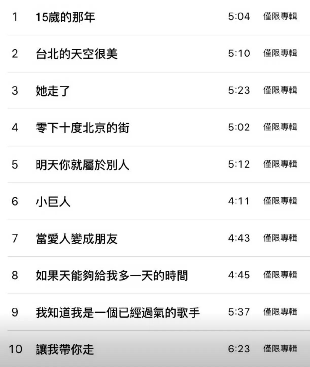 王杰新专辑如何试听,王杰最新专辑完整版