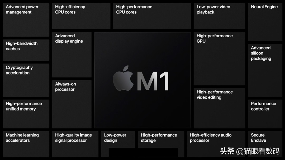 苹果ipadpro2021改笔记本,ipadprom1和macbookm1