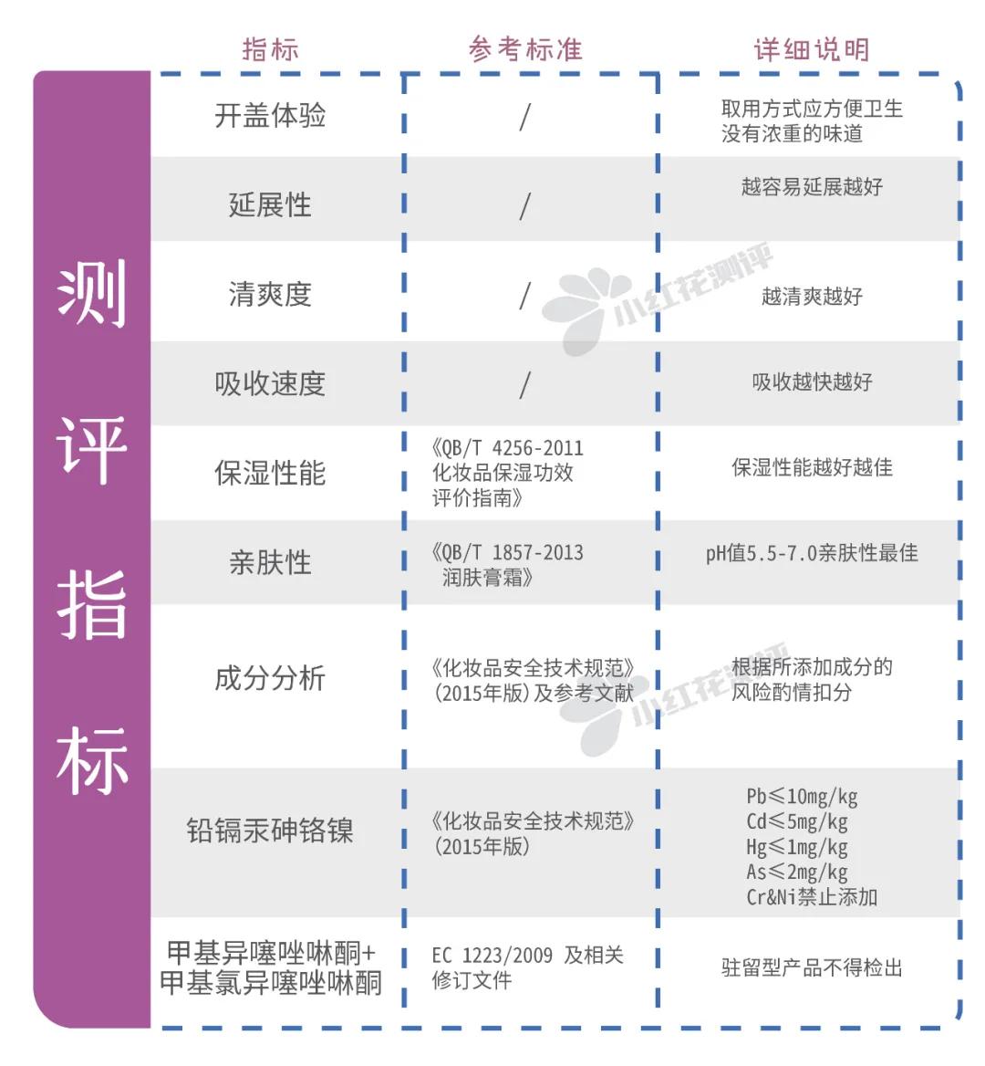 敏感肌面霜保湿补水测评,敏感肌面霜排行榜10强医用